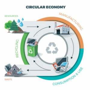 Two 'circular economy' companies worth watching
