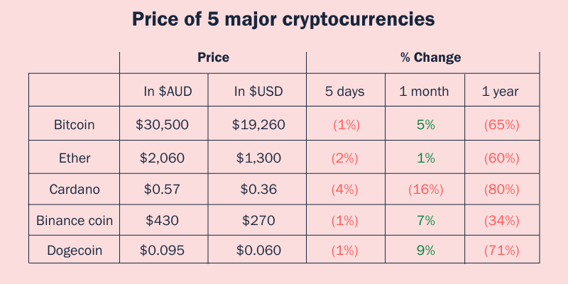equity-mates-crypto-currencies-prices- october 20, 2022