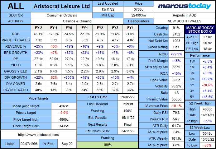 BUY HOLD SELL – Aristocrat Leisure (ASX ALL) - 2