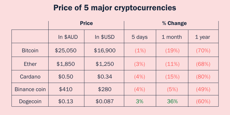Equity Mates - Cryptocurrencies Prices - Nov 17