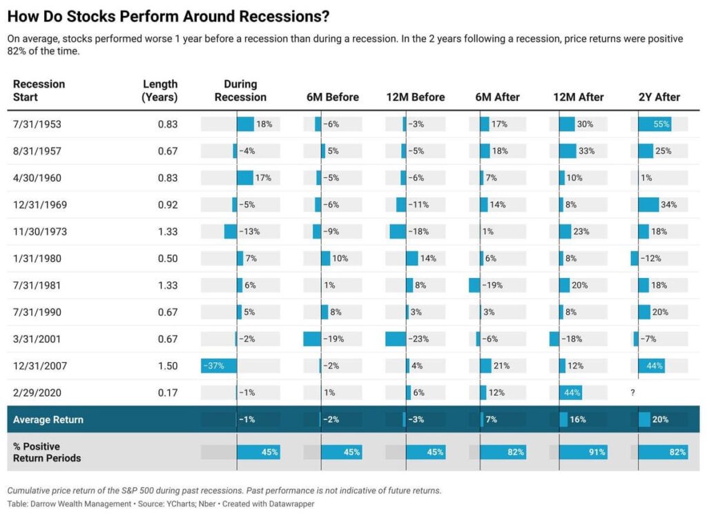 Equity Mates - How Do Stocks Perform