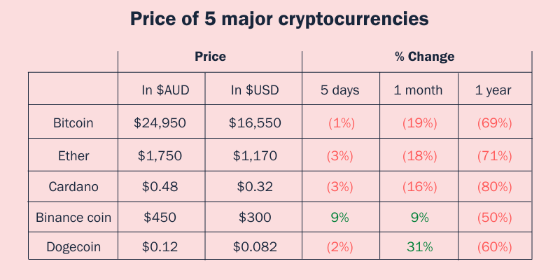 Equity Mates - cryptocurrencies price - nov 24
