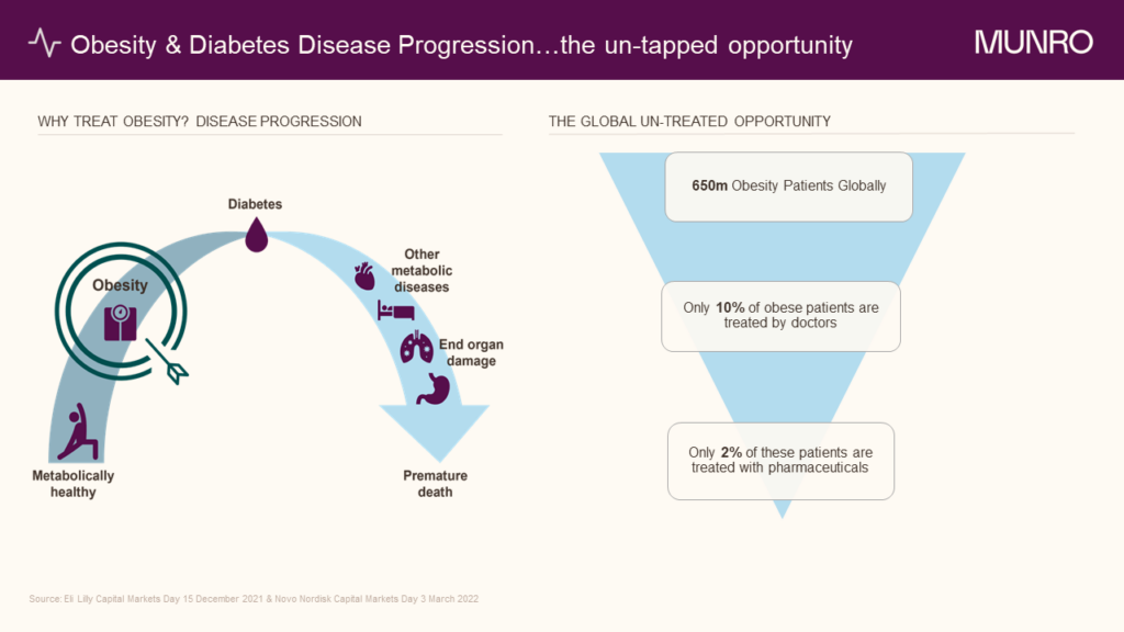 Obesity and Diabetes Disease Progression