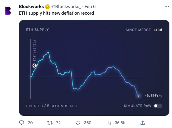 Tweet of Blockworks Feb 9