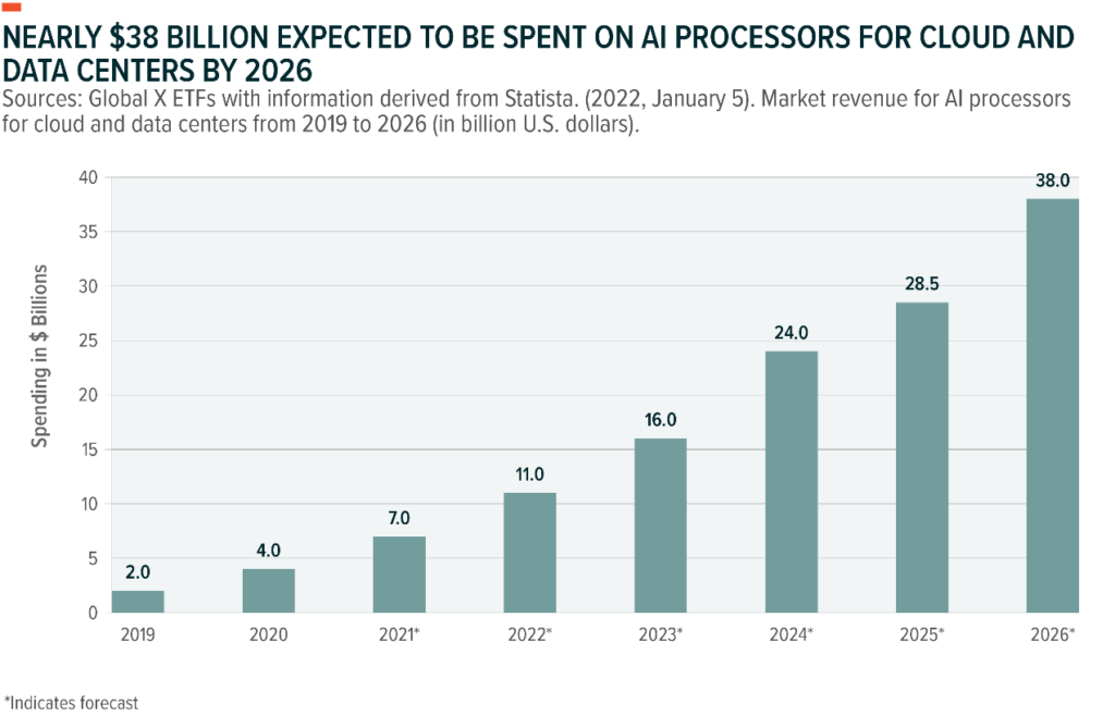 1.-Nearly-38-billion-expected-to-be-spent-on-ai-processors-for-cloud-and-data-centers-by-2026
