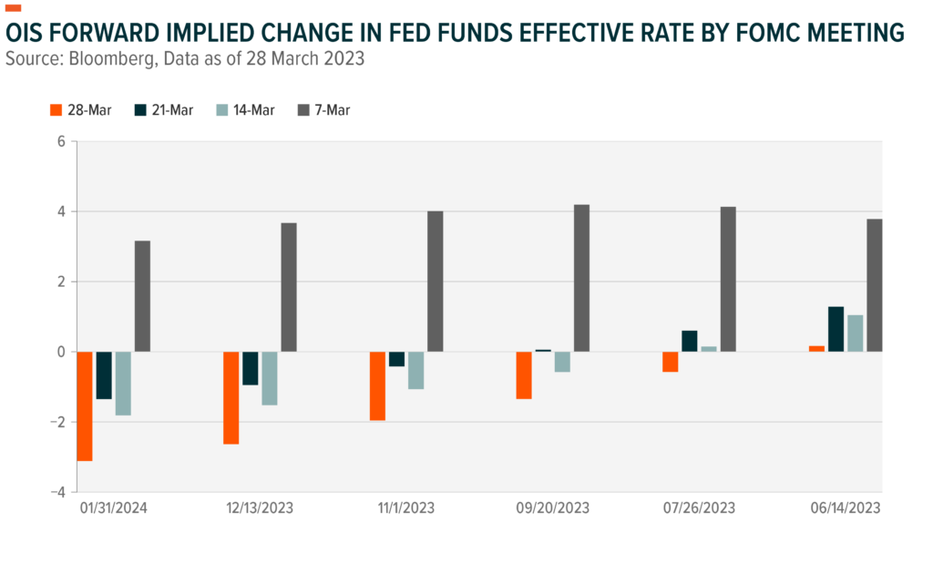 Fed-funds-effective-rate-FOMC-meeting-graph-2