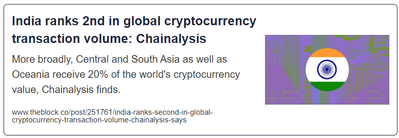 India ranks second in global cryptocurrency transaction volume, Chainalysis says