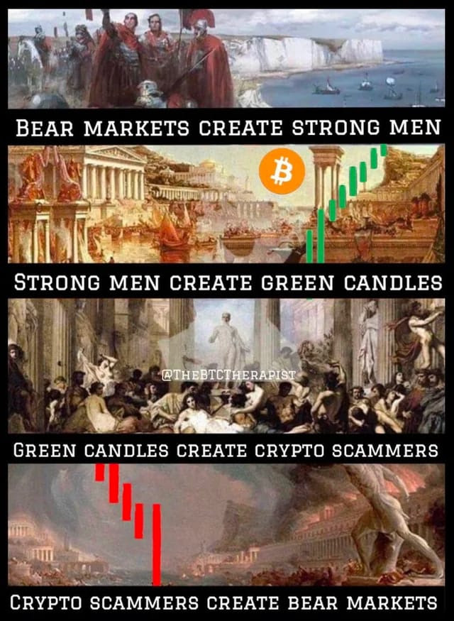 Crypto Scammers Create Bear Markets Meme