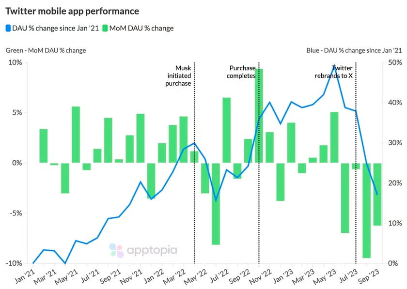 Twitter Mobile App Performance