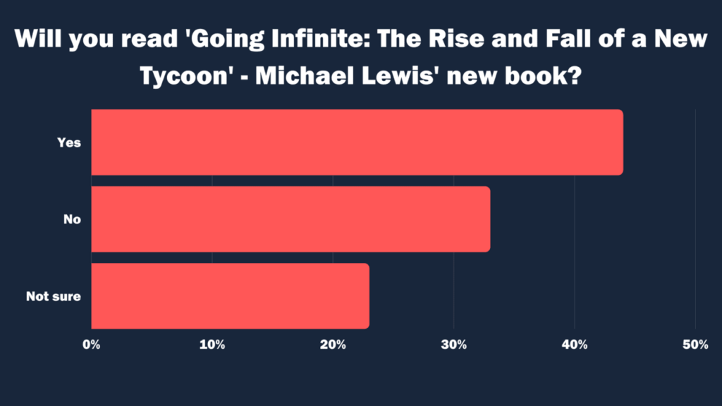 Last Week's Result: Will upi red 'Going Infinite' new book?