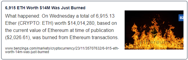 6,915 ETH Worth $14M Was Just Burned
