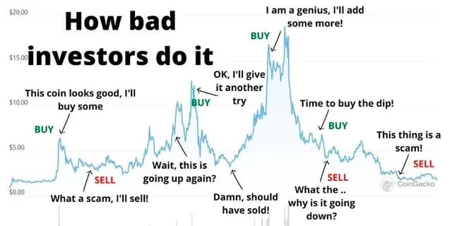 How bad investors do it meme