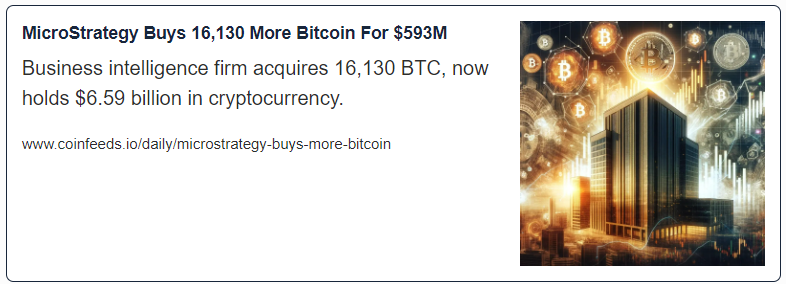 MicroStrategy Buys 16,130 More Bitcoin For $593M
